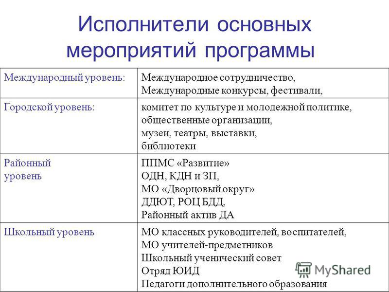 международные конкурсы фестивали проекты презентация