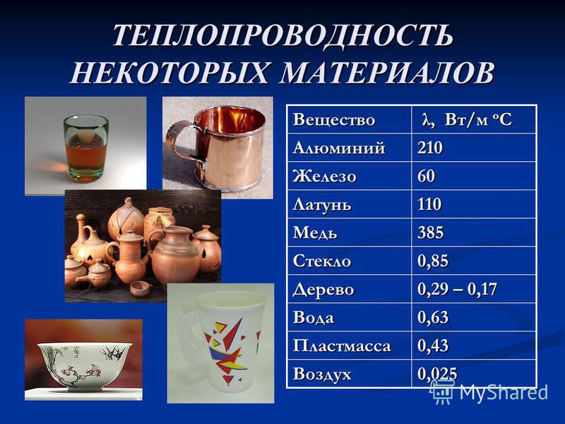 Пластик проводит тепло Пластик проводит тепло