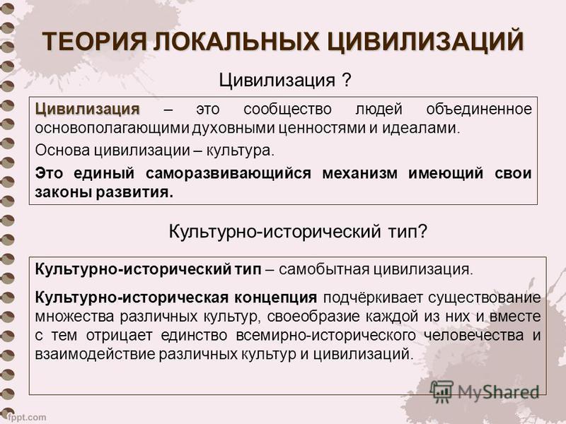 [PUNIQRANDLINE-(au-dating-names.txt) 53 Концепция локальных цивилизаций реферат 6777