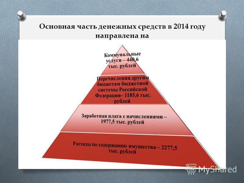 Лента новости в мире и экономике