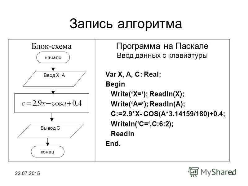 Блок схемы алгоритмов линейной структур Блок схемы алгоритмов линейной структур