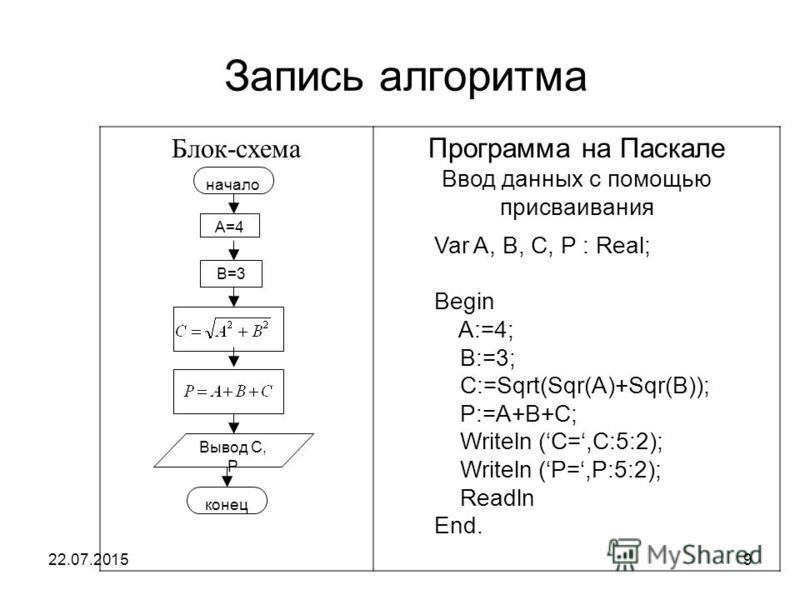 Решенные задачи в паскале с блок схемами Решенные задачи в паскале с блок схемами