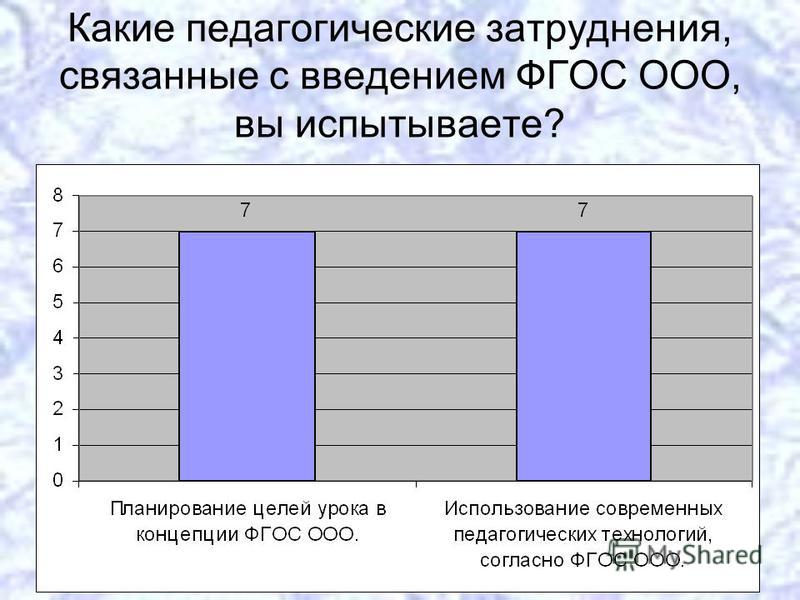 Какие затруднения связанные с введением фгос Какие затруднения связанные с введением фгос