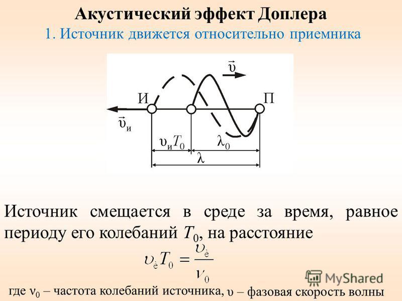 Курсовая работа: Основные характеристики волновых процессов. Эффект Доплера. Его значение в акустике, оптике и