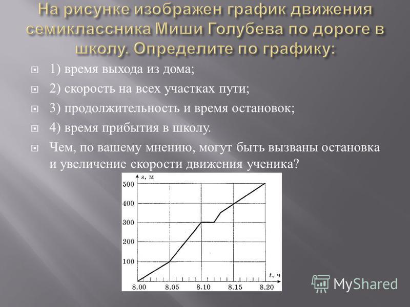 На рисунке изображен график движения шестиклассника миши