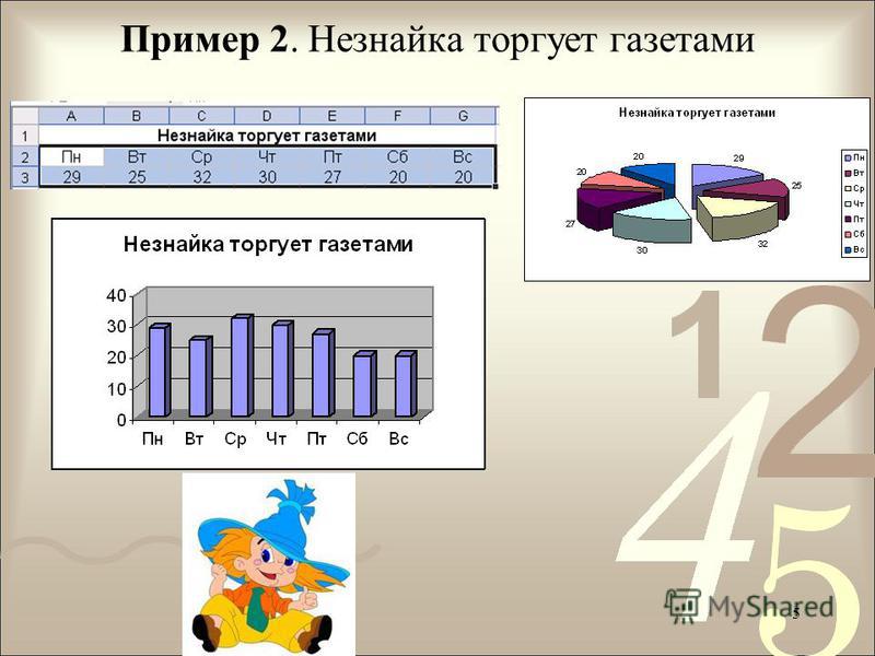 Графическое изображение дающее наглядное представление о соотношении каких либо