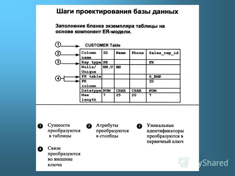 Информационная система анализа налоговых поступлений субъектов Российской Федера
