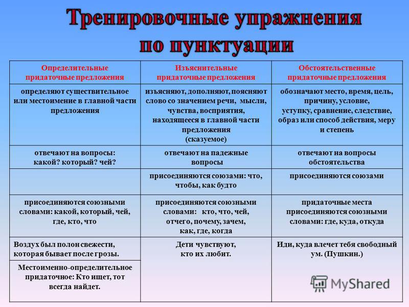 Тест придаточные