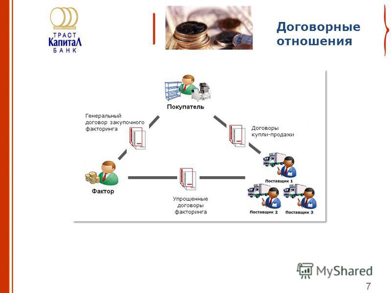 Закупочный факторинг схема работы Закупочный факторинг схема работы
