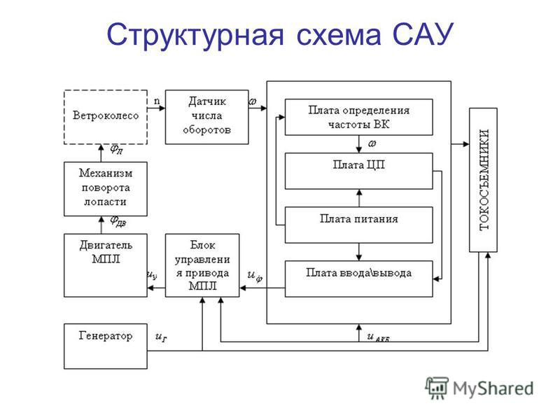 Структурная схема гпа