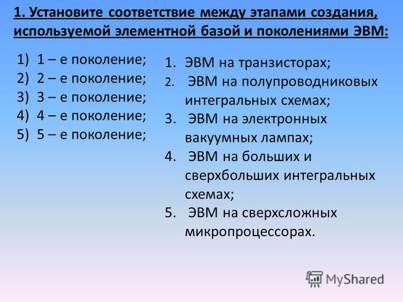Итоговый тест по информатике и икт 10 класс