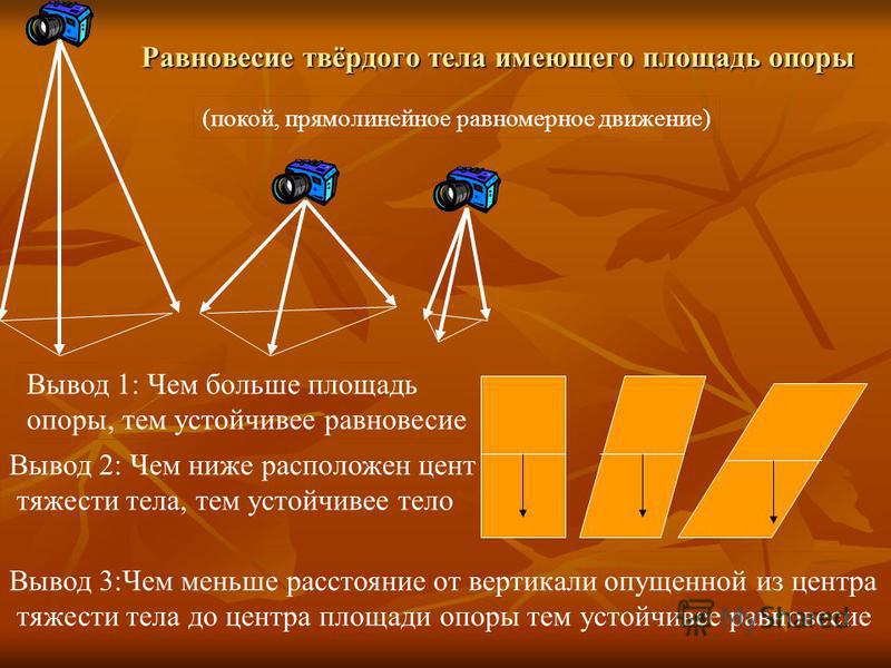 Равновесие тел презентация