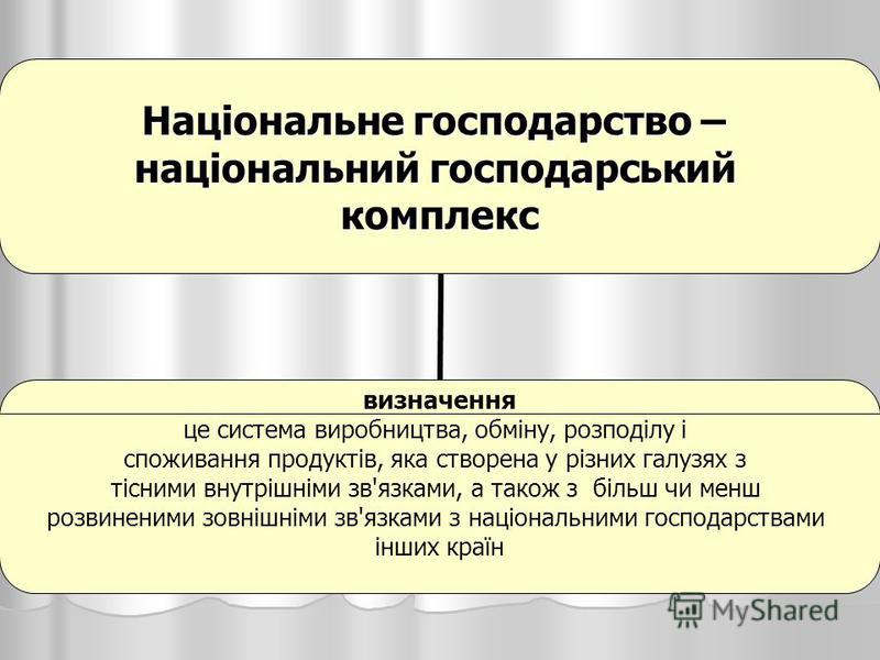 Реферат: Міжгалузеві комплекси та виробнича інфраструктура регіонів