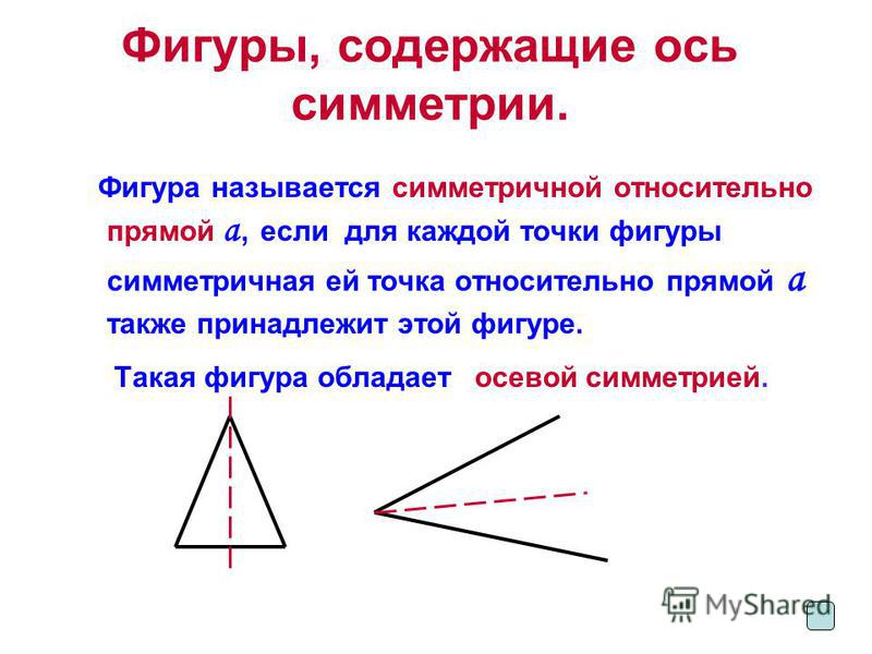 Фигуры, содержащие ось симметрии. Фигура называется симметричной относительно прямой а, если для каждой точки фигуры симметричная ей точка относительно прямой а также принадлежит этой фигуре. Такая фигура обладает осевой симметрией.
