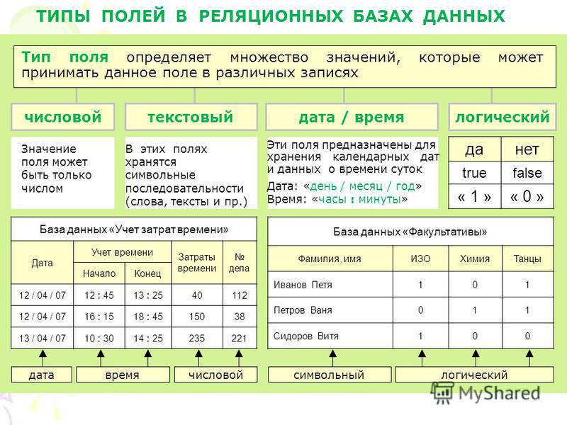 Какой тип данных следует использовать для создания поля содержащего рисунки