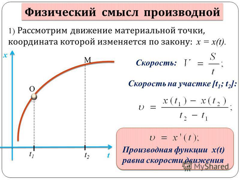 Физический смысл производной картинки фото GoodPrints.ru