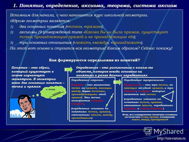 схема числовых множеств