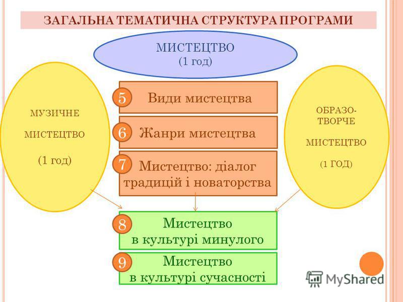 Програма з музичного мистецтва 5 клас