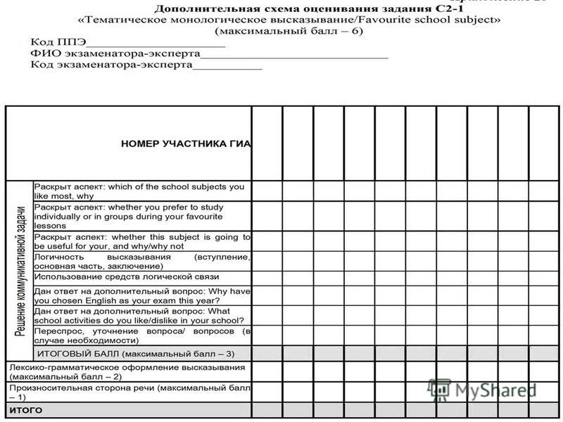 Дополнительная схема оценивания задания 35 электронное письмо огэ 2022 фото