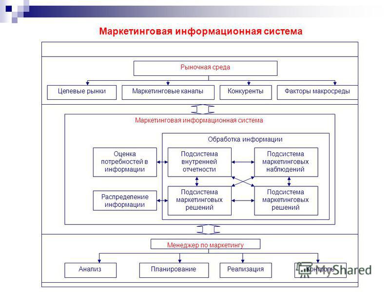 Правила и процедуры маркетинговых исследований., ванна goldman официальный дилер и простой усилитель на мп42 Правила и процедуры маркетинговых исследований.
