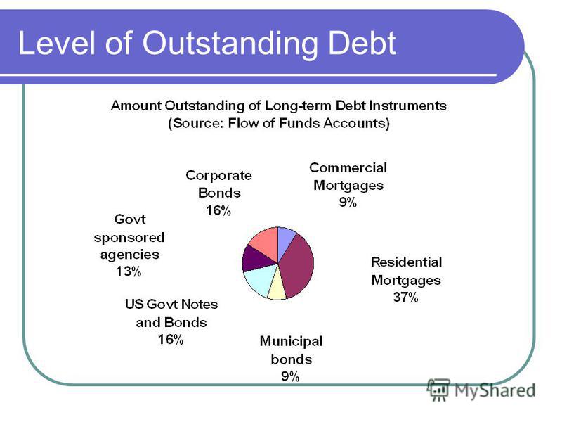 debt versus equity paper debt versus equity paper