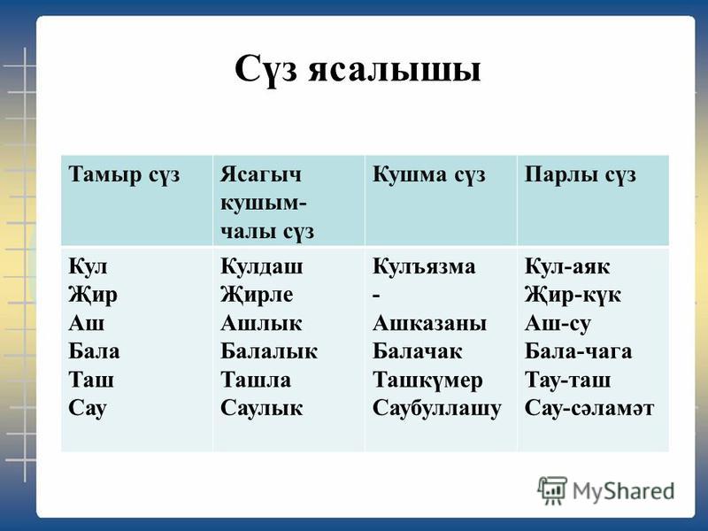 Как писать личное письмо на ОГЭ по английскому языку и ЕРТ по татарскому языку