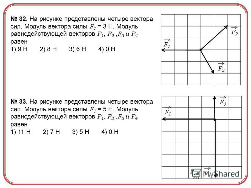 На рисунке представлены четыре вектора На левом рисунке представлены векторы скорости и ускорения тела
