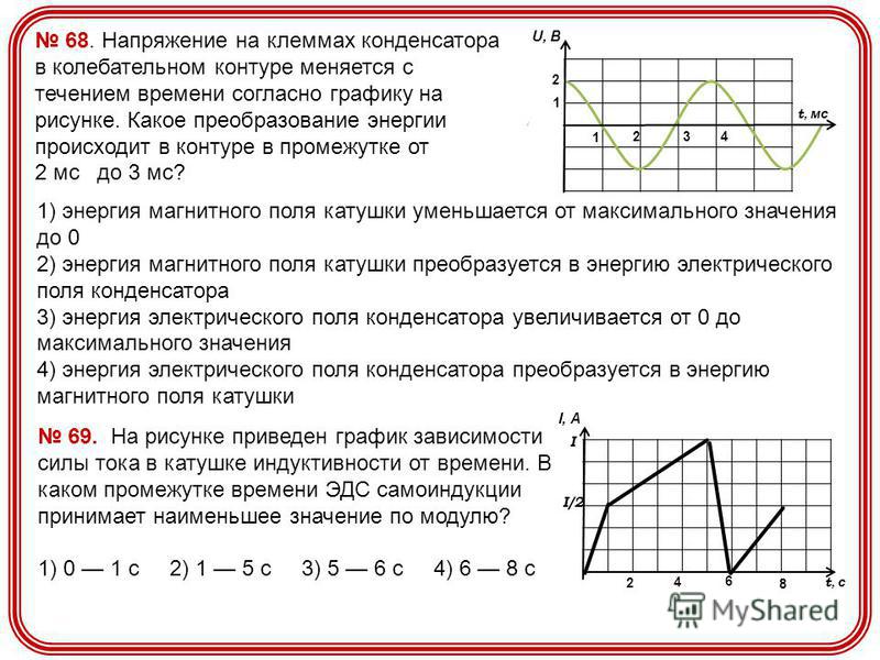 На рисунке приведен график зависимости числа