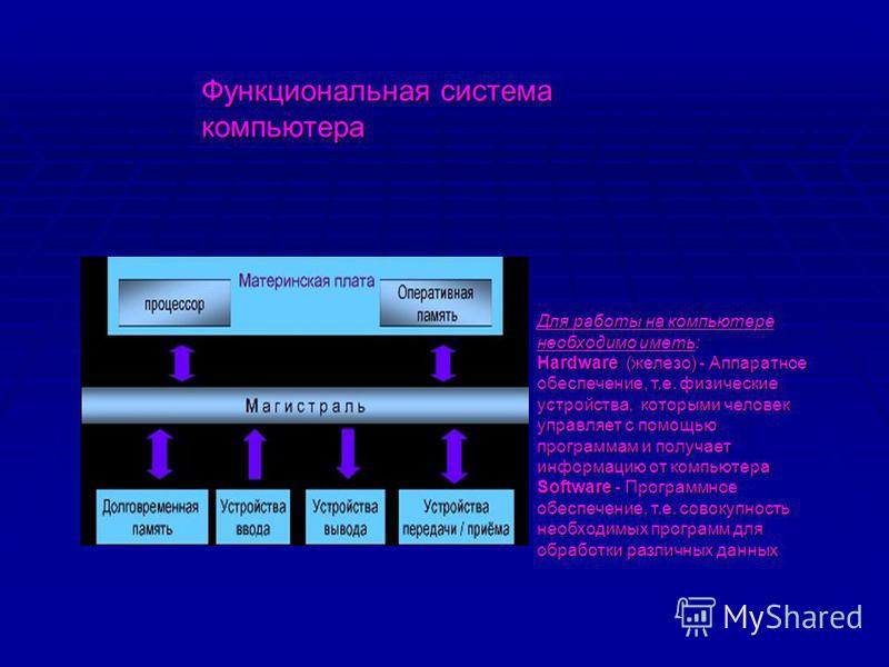 Скачать бесплатно самоучитель для работы на компьютере