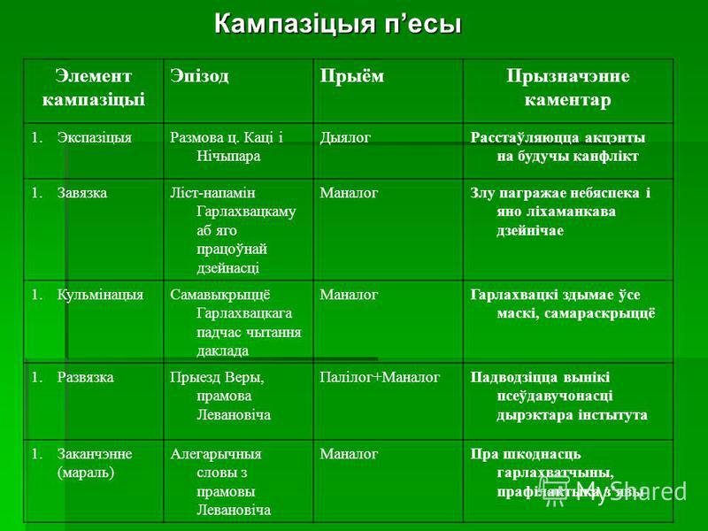 Сачыненне на тэму сатырычныя вобразы гарлахвацкага и зелкина