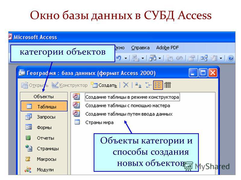 Знакомство Со Средой Ms Access