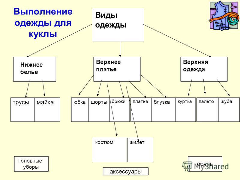 картинки одежды для проекта онлайн картинки одежды для проекта
