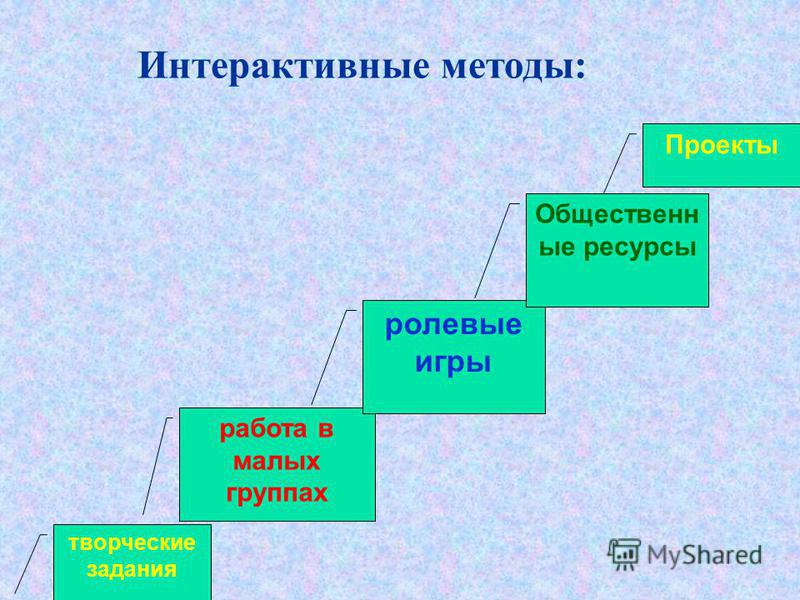 Презентация на тему: "ИНТЕРАКТИВНЫЕ МЕТОДЫ ОБУЧЕНИЯ В ВЫСШЕМ ПРОФЕССИОНАЛЬНОМ ОБ