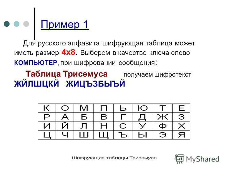 Шифрование примеры с таблицей