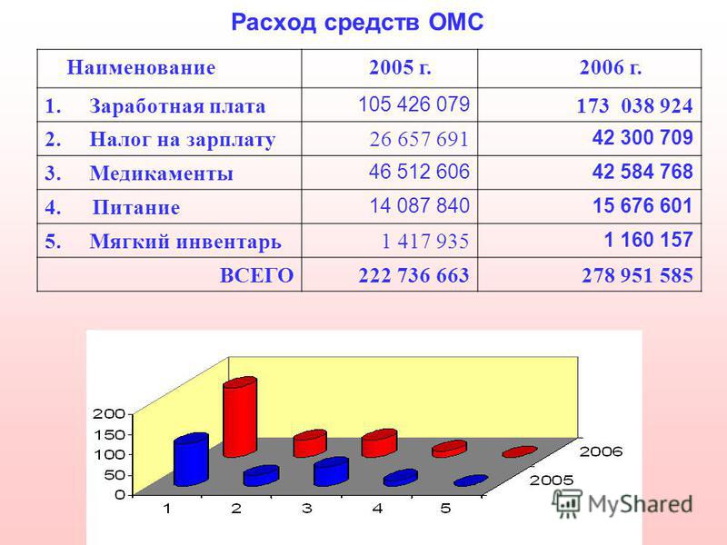 Больница семашко гастроэнтерологическое отделение телефон