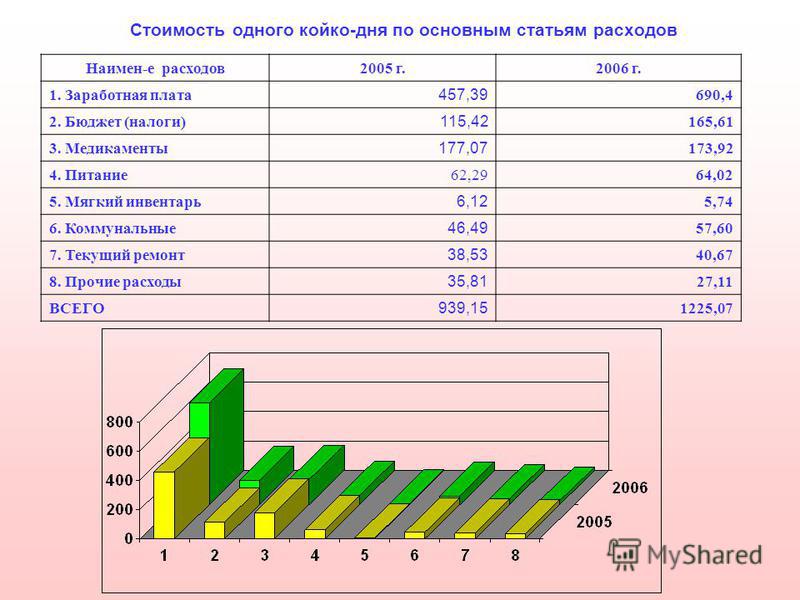 Доктор озон сеть клиник