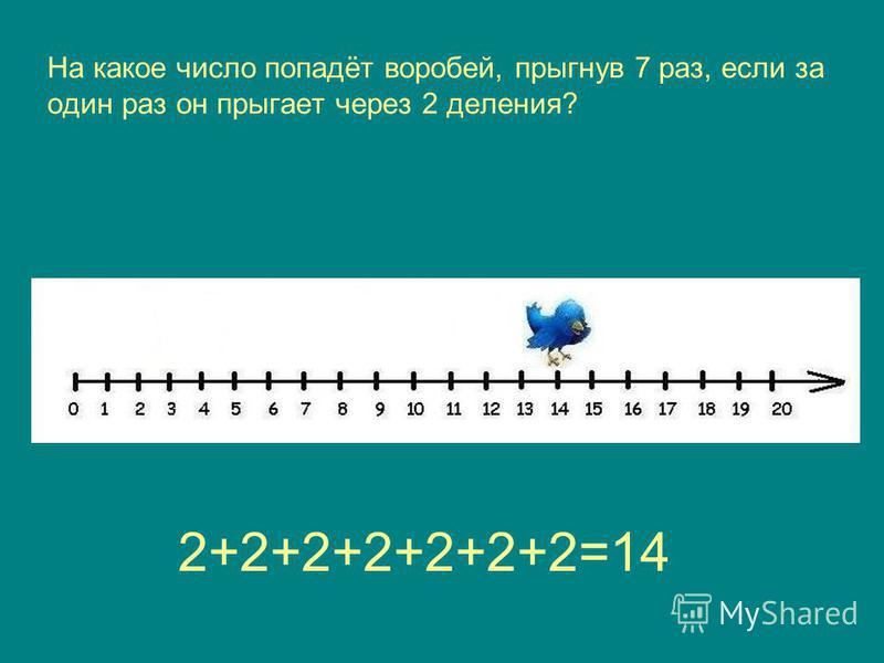Открытый урок по математике умножение на 8 3кл школа россии