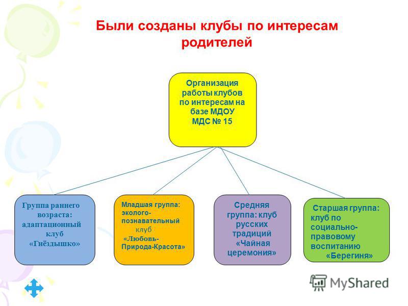 Отношения ребенок педагог в детском саду Отношения ребенок педагог в детском саду