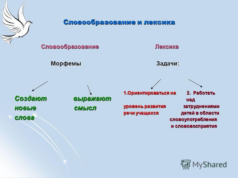 Презентация словообразование 10 класс