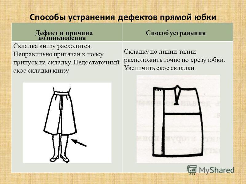 Дефекты Юбки