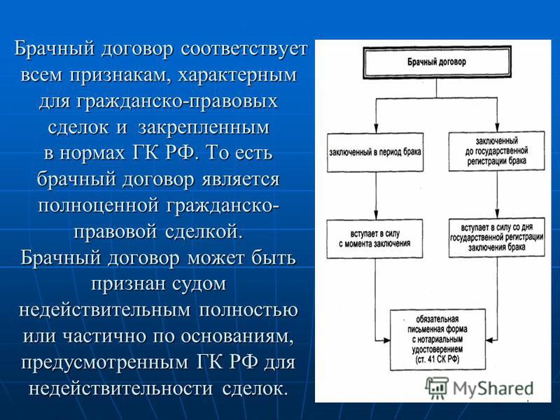 Реферат: Брачный договор 9