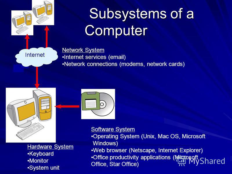 hardware system hardware system