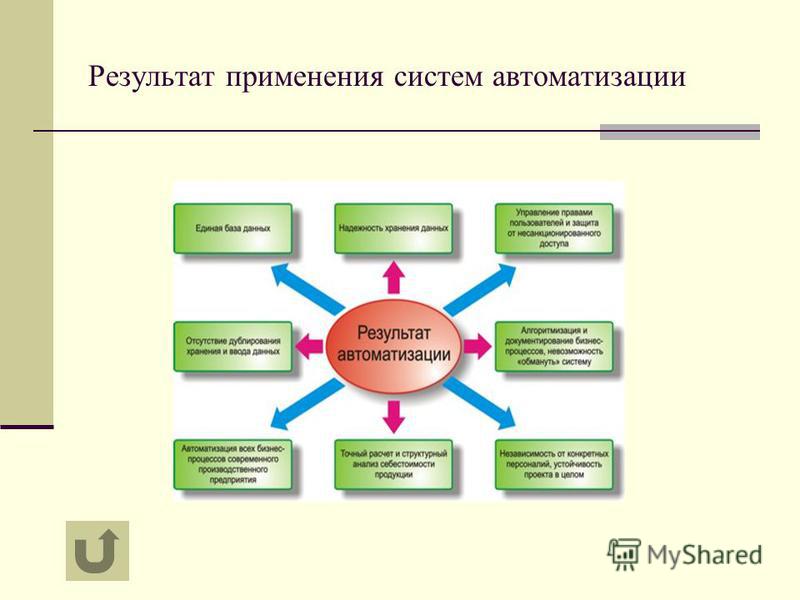 Презентация работы бухгалтерии за год пример
