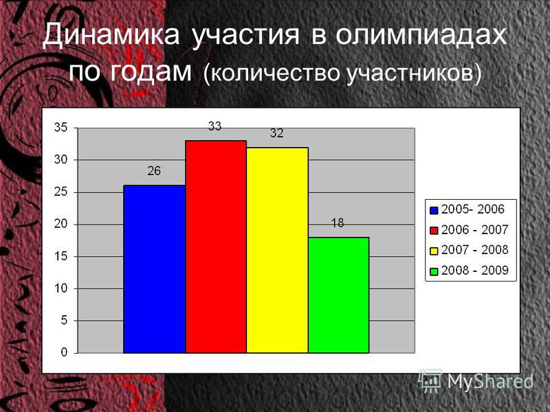 Лечо из перца и моркови без помидор на зиму рецепты