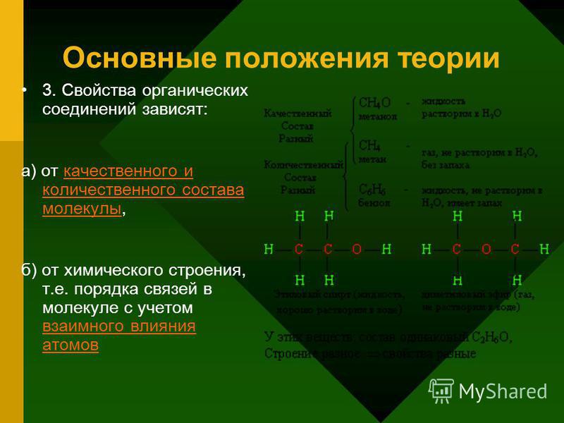 Второе положение теории химического строения примеры