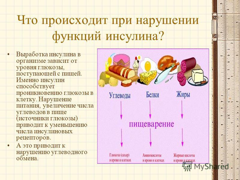 Какие продукты повышают инсулин в крови таблица Продукты которые не повышают инсулин в крови список фото - PwCalc.ru