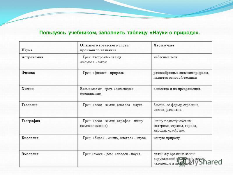 Презентация на тему "Изменения в культуре и быте в первой четверти XVIII века" -