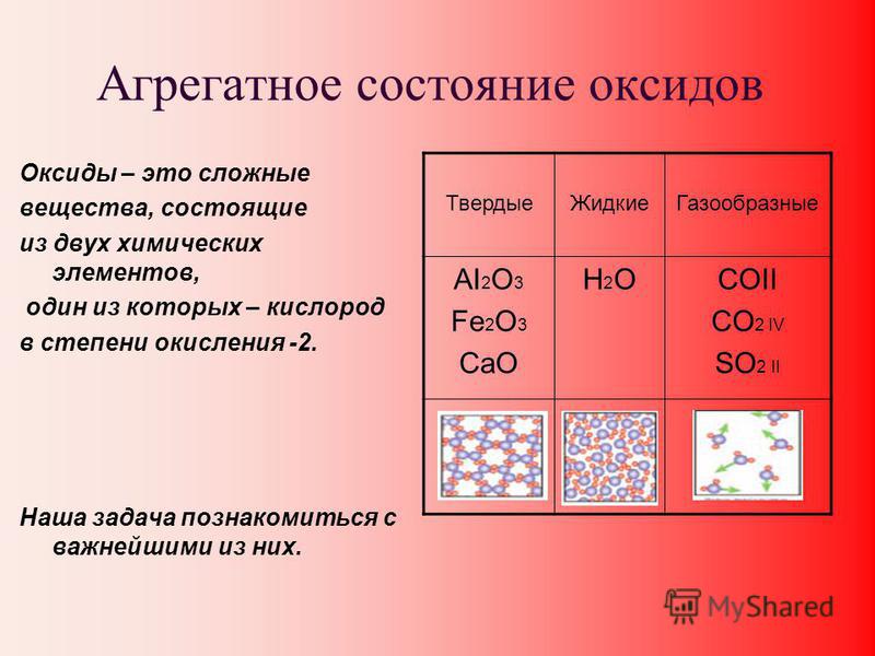 Презентация, 7 класс, 11 урок