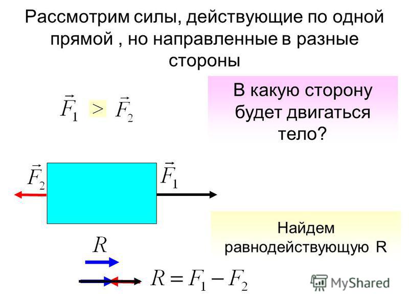 Равнодействующая сила примеры из жизни Презентация на тему: ""Сложение двух сил, направленных по одной прямой. Равнодей