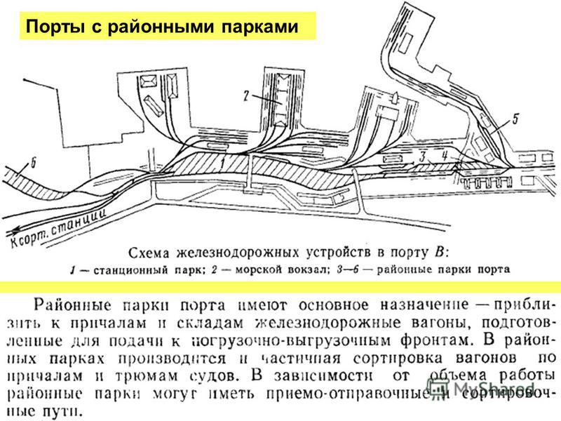 Транспортная схема доставки материалов пример Транспортная схема доставки материалов